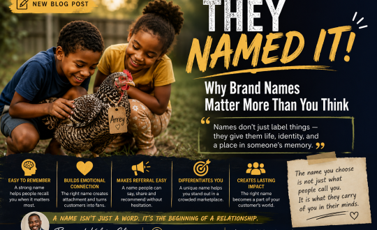 named it brand